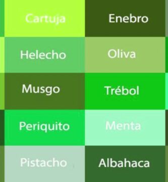 Guía Definitiva: Nombres y Significados de Colores Verdes