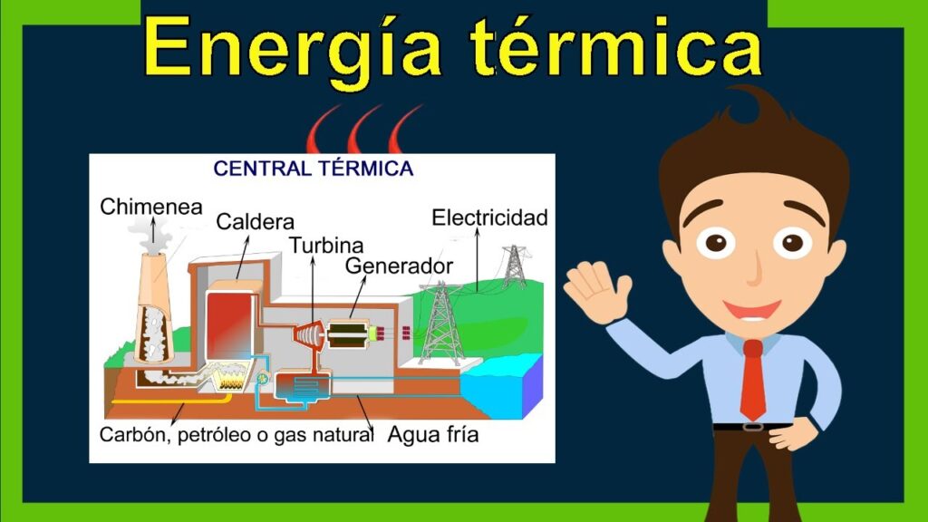 Ventajas Inigualables de la Energía Térmica Explicadas 1 Ventajas Inigualables de la Energía Térmica Explicadas