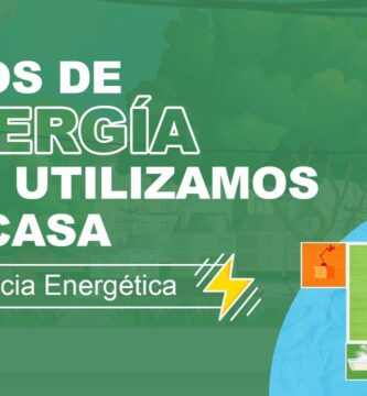Explorando Fuentes de Luz Efectivas en el Hogar
