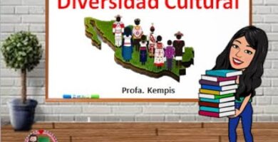 Explorando el Mapa Conceptual de la Diversidad Cultural Mundial