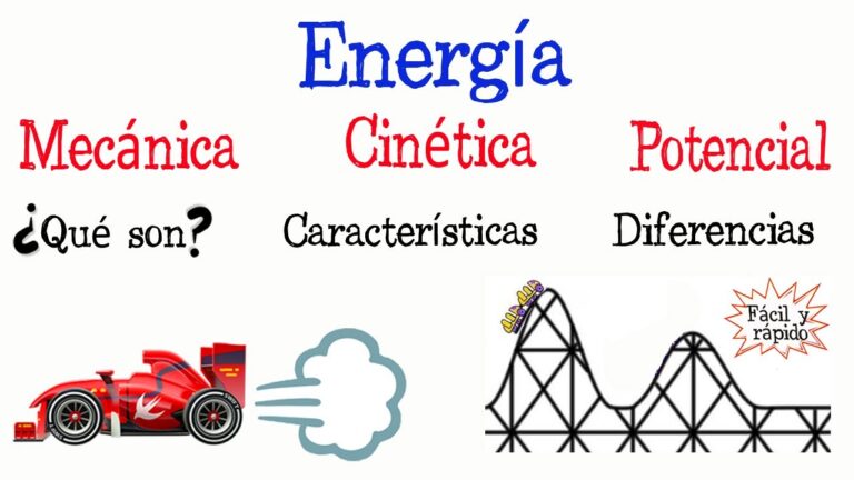 Ventajas y Desventajas de la Energía Mecánica Explicadas | ECONOMÍA VERDE